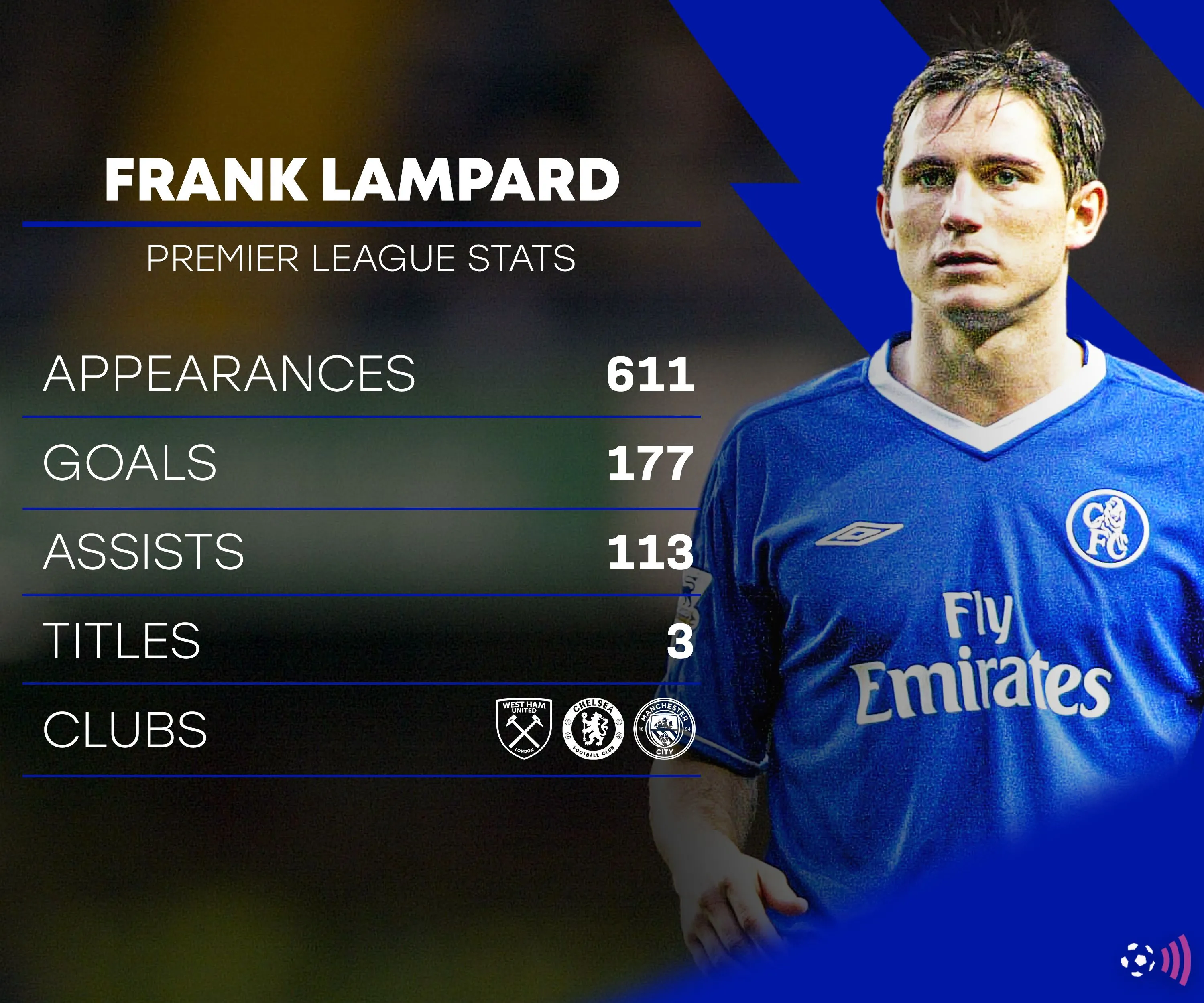 Frank Lampard ăn mừng bàn thắng trong sự nghiệp huy hoàng tại Chelsea