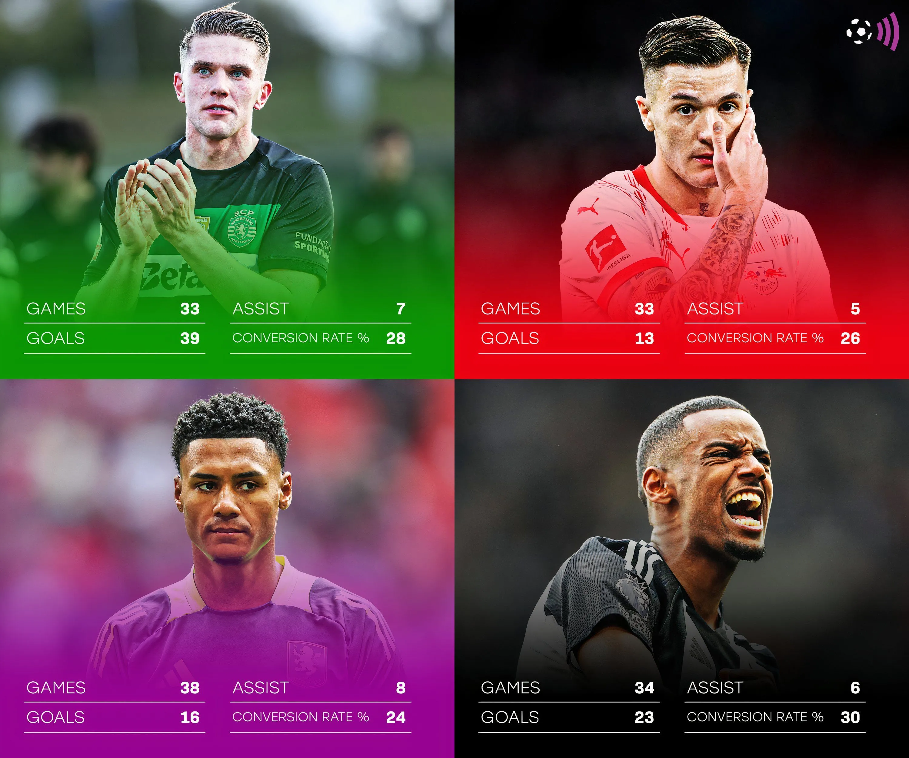 Bảng so sánh thống kê các mục tiêu tiền đạo của Arsenal mùa 2024/25