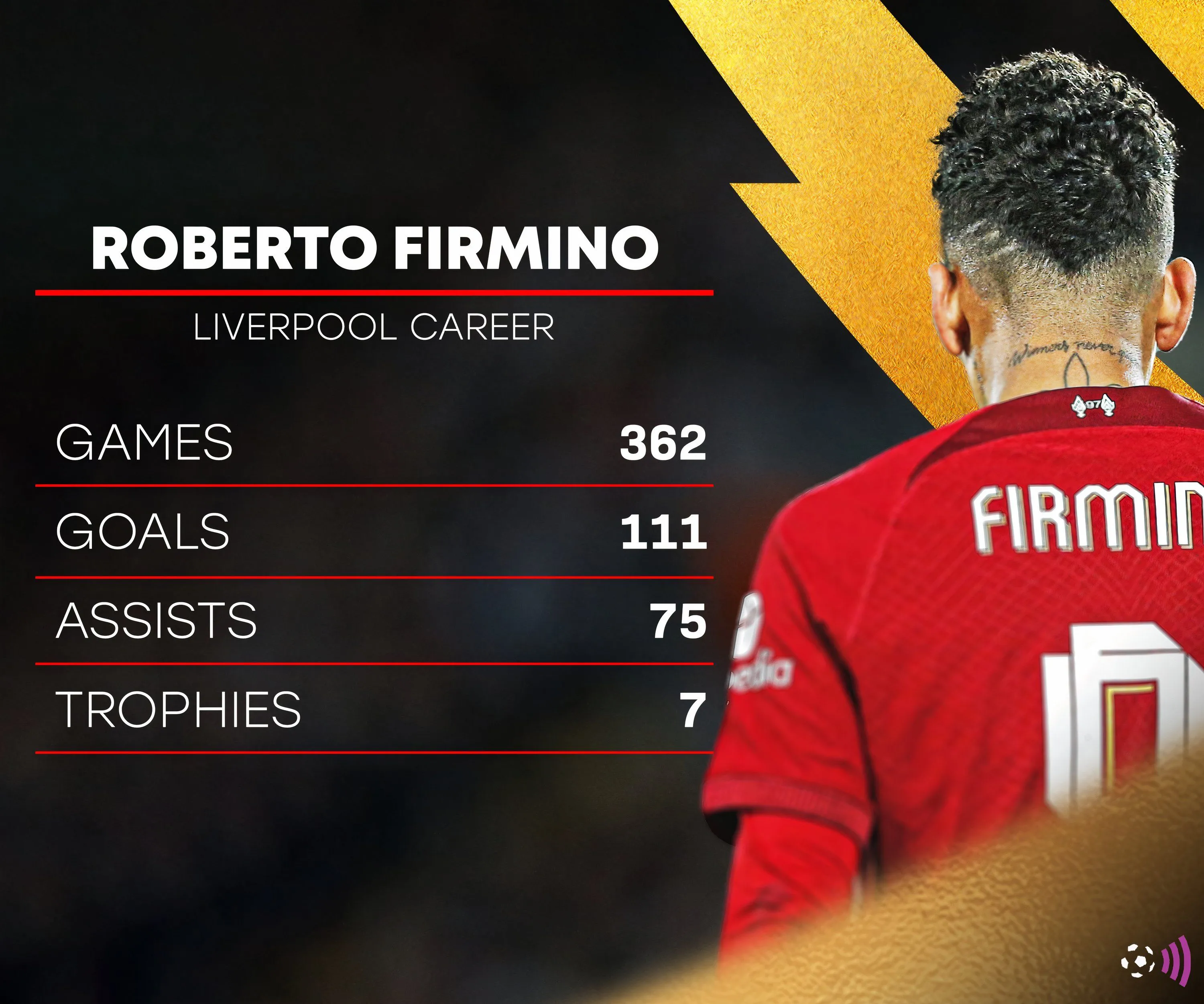 Firmino của Liverpool trong trận đấu tại Premier League