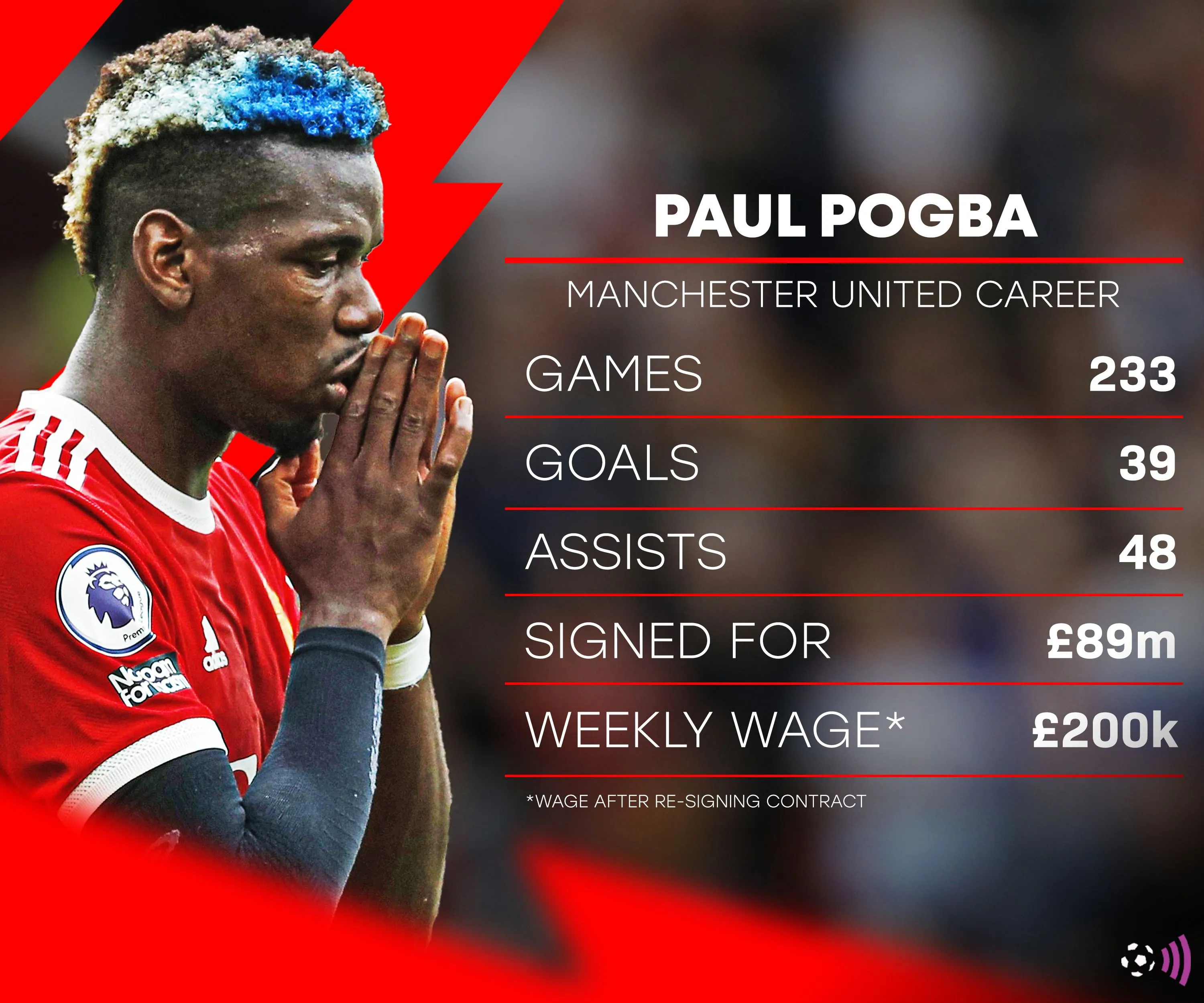 Paul Pogba trong màu áo Manchester United, minh chứng cho con đường từ học viện Le Havre